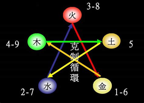 緯五行|纬字的五行属性